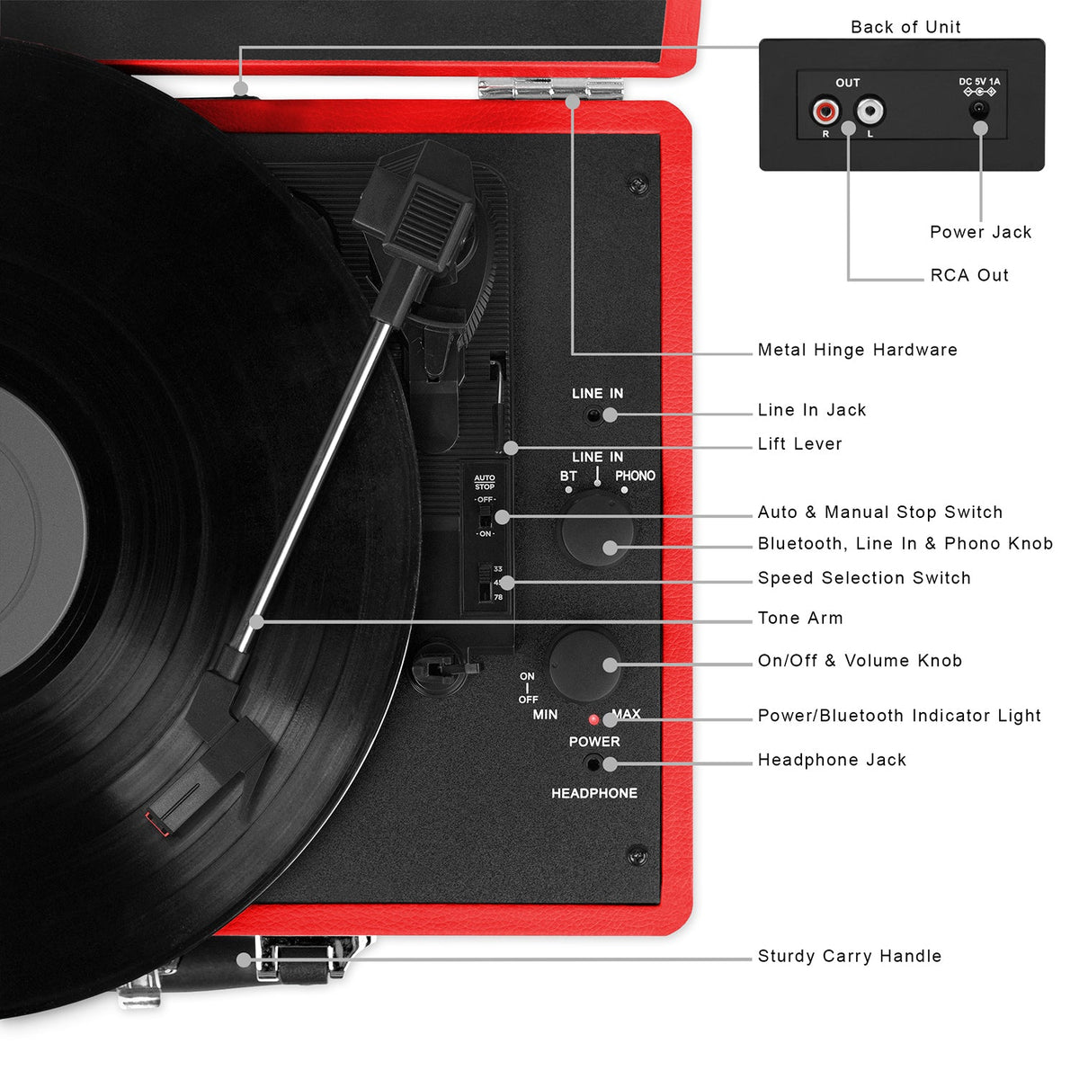 Journey Suitcase Record Player-Music History