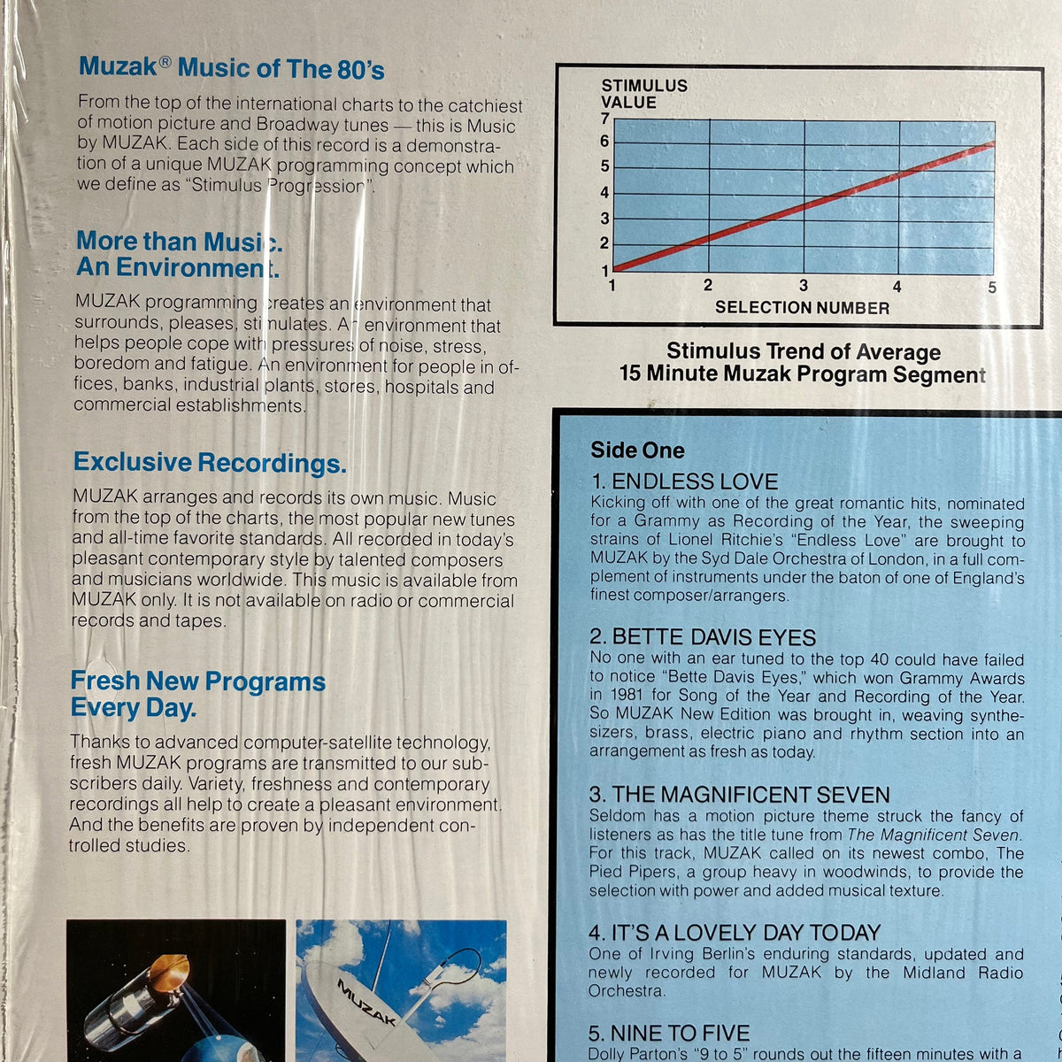 Various - Muzak-Music Of The 80's (VINYL) | Near Mint (NM) Near Mint (NM)-Music History